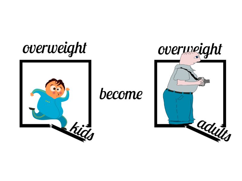 Obesity