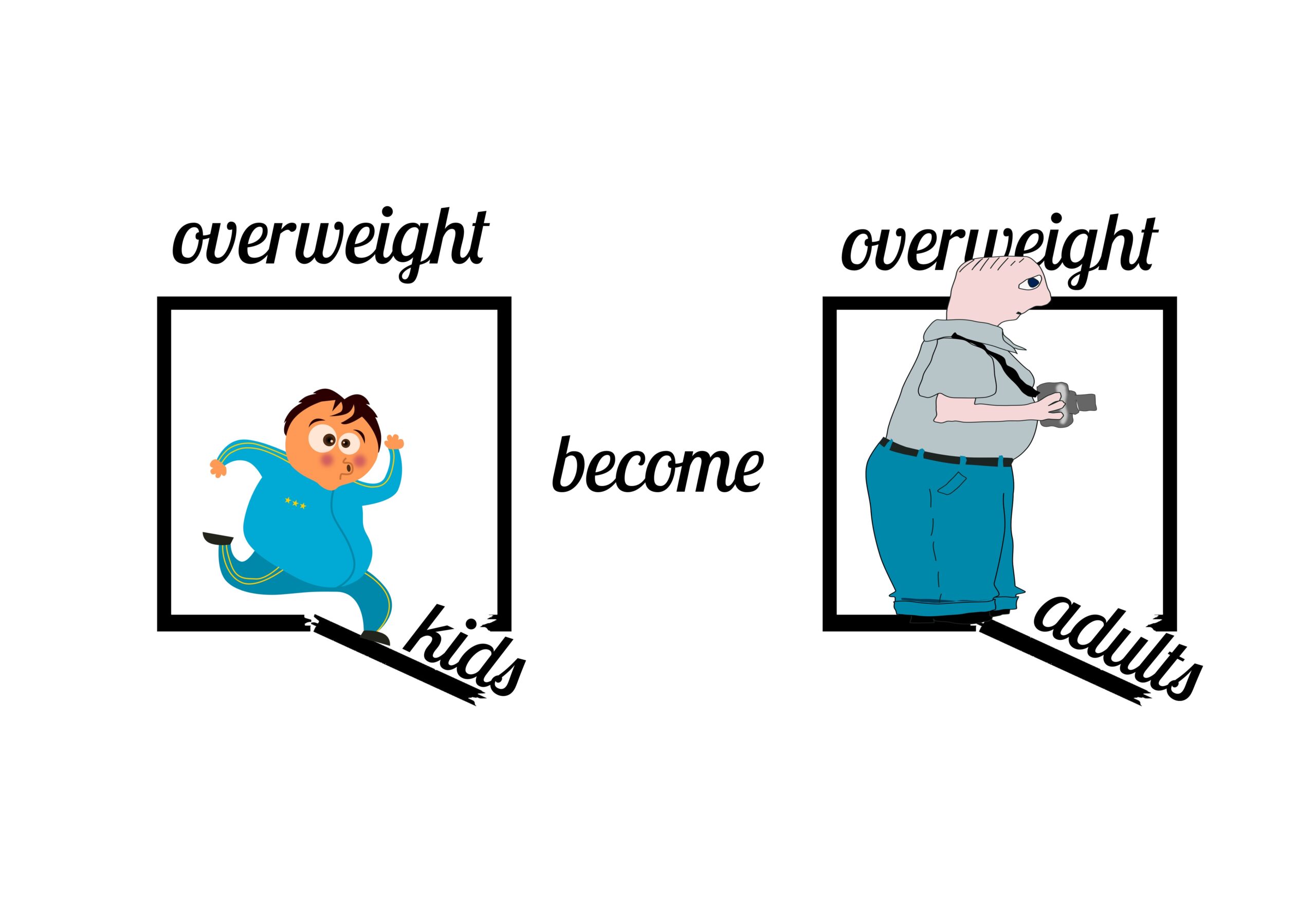 Obesity Obesity
